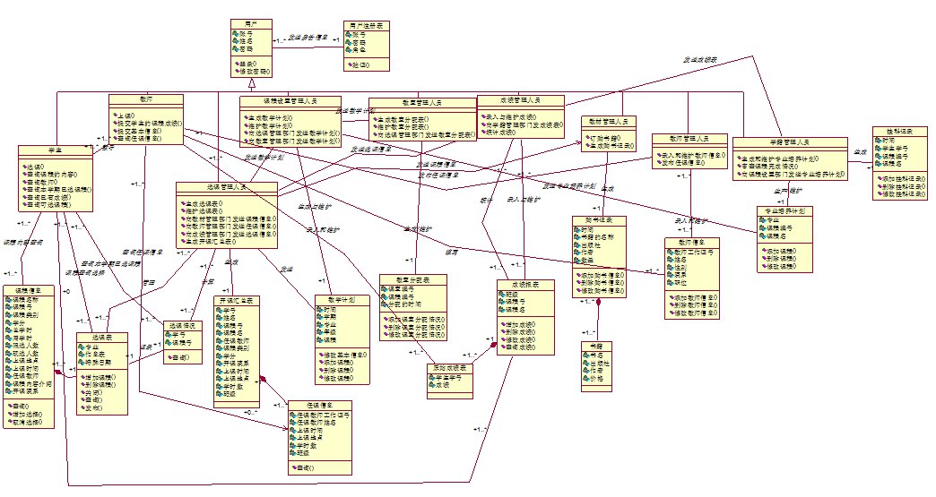 管理教学类-书籍-学习资料-电子书夸克网盘资源分享