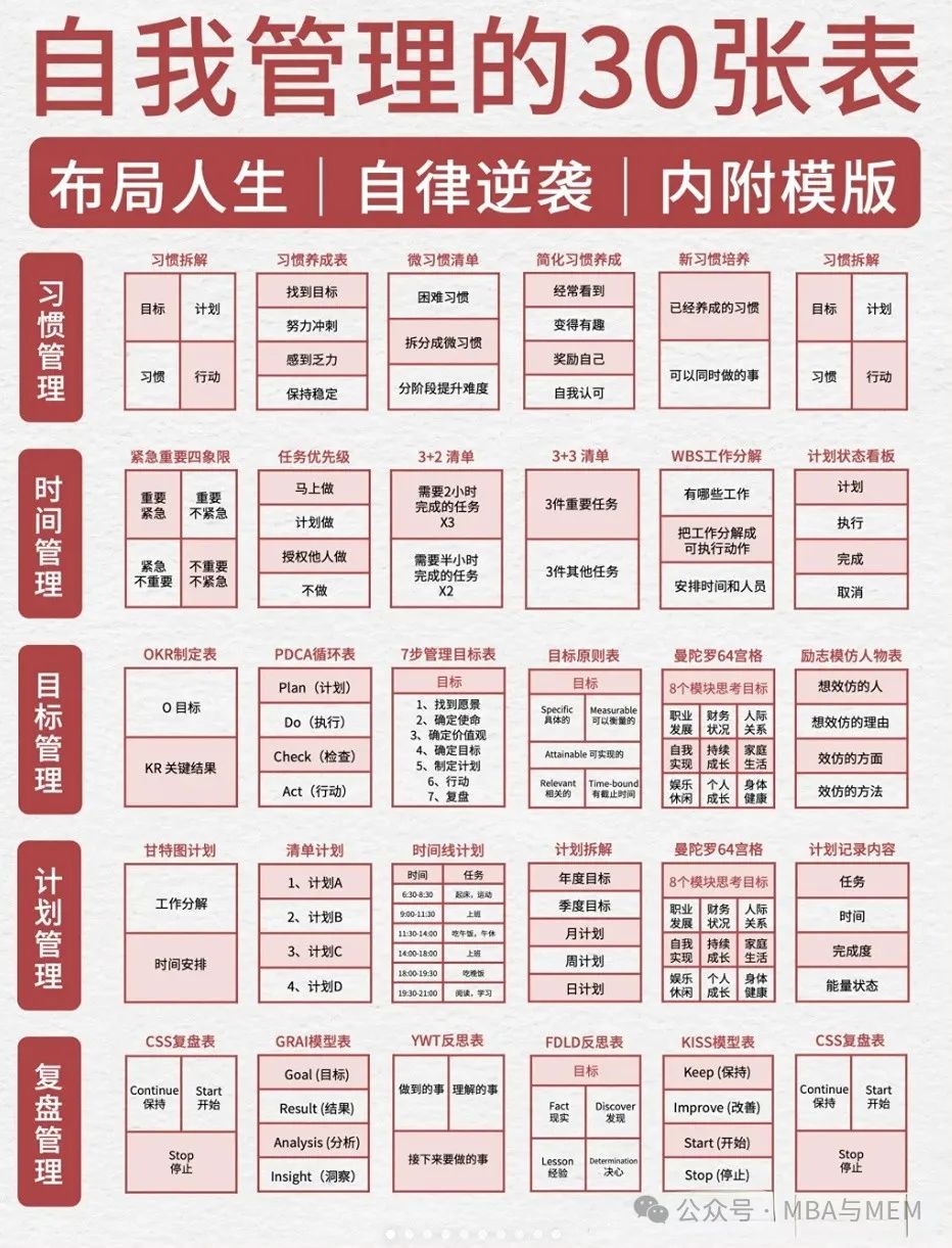 自我管理 (套装30册)-书籍-学习资料-电子书夸克网盘资源分享