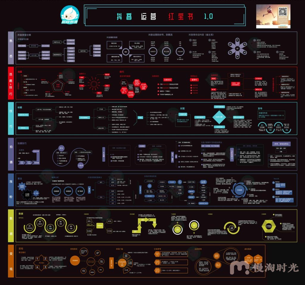各行各业运营知识地图（300+份）-书籍-学习资料-电子书夸克网盘资源分享