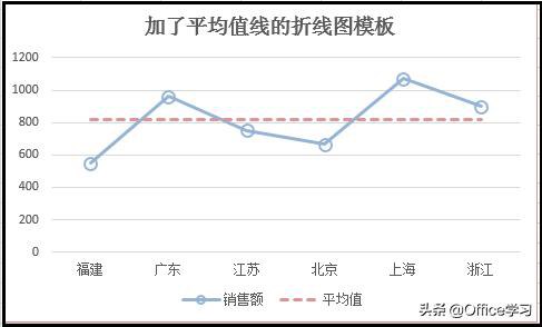 Excel大神上分攻略 - 带源码 图表文件-书籍-学习资料-电子书夸克网盘资源分享