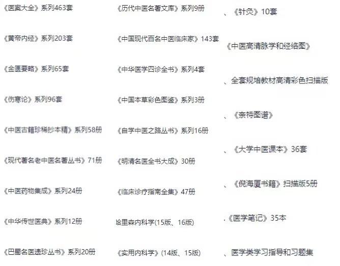 上千套医学类绝版电子书籍-书籍-学习资料-电子书夸克网盘资源分享