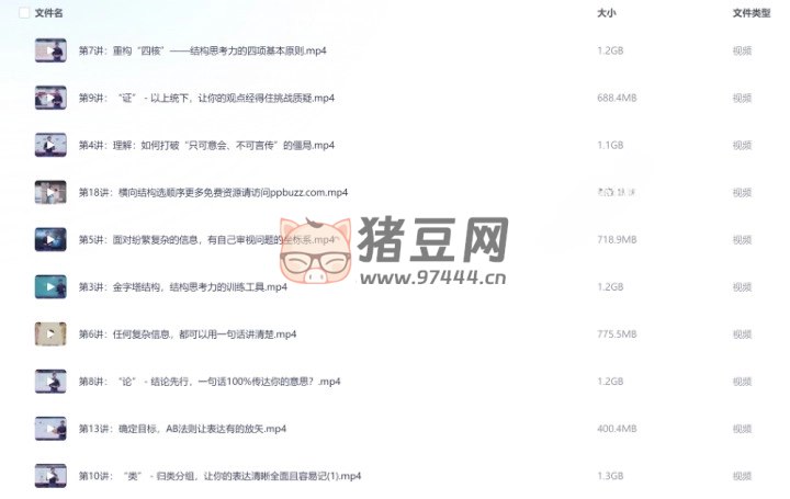 28天思考表达特训营-书籍-学习资料-电子书夸克网盘资源分享