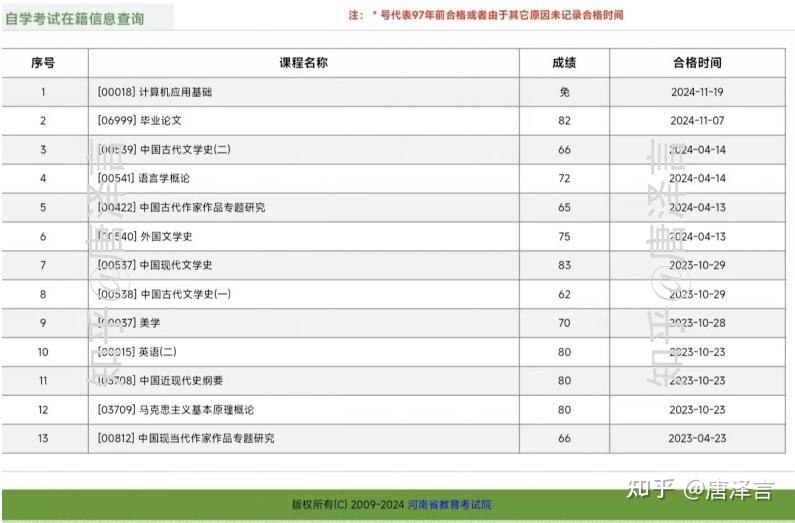 2310自考汉语言文学新资料-书籍-学习资料-电子书夸克网盘资源分享