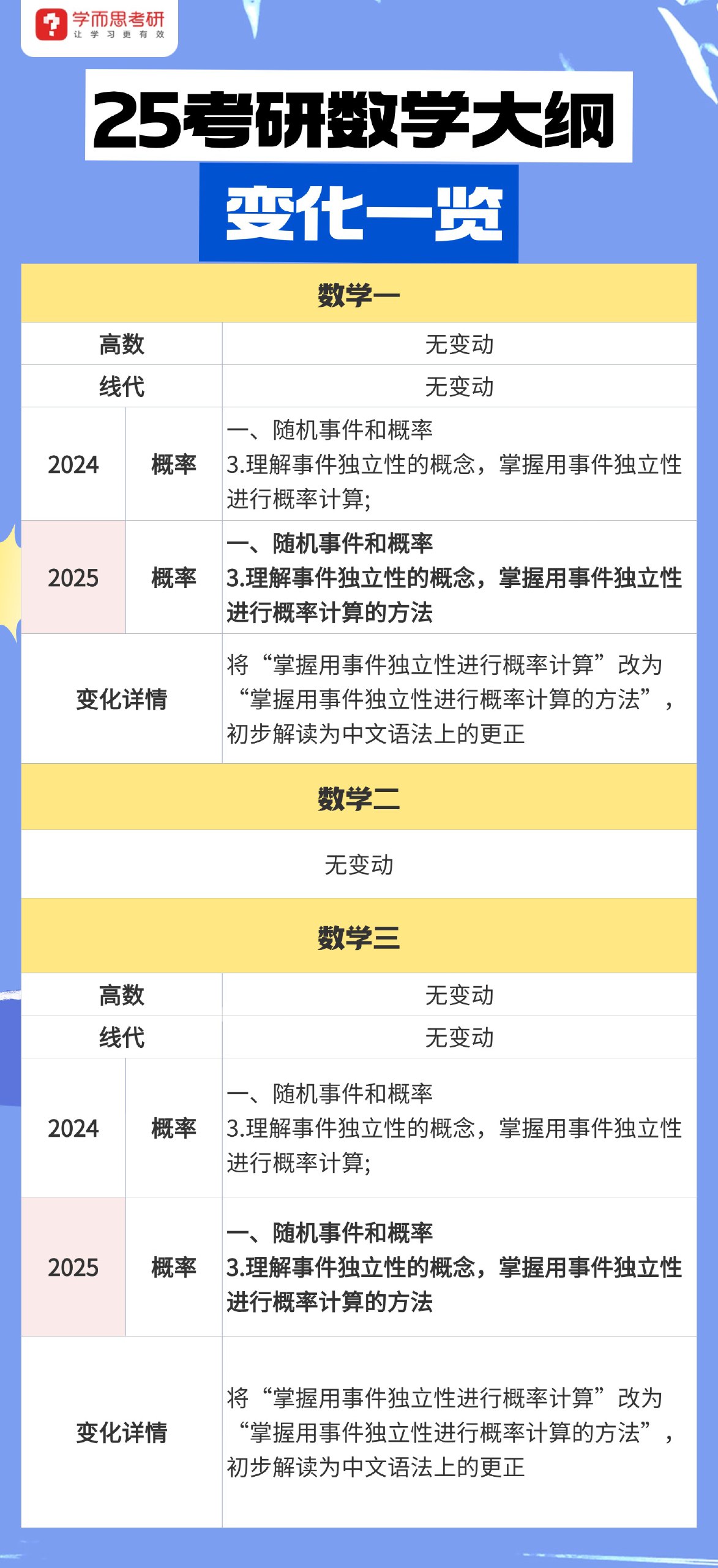 25考研数学-书籍-学习资料-电子书夸克网盘资源分享