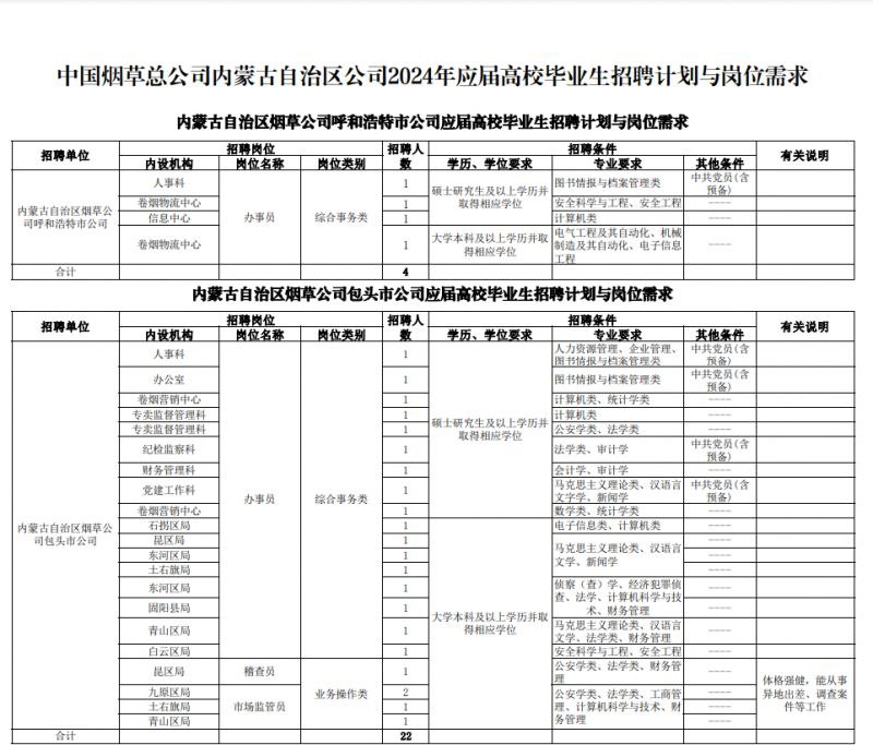 2024年内蒙古烟草招聘全套资料-书籍-学习资料-电子书夸克网盘资源分享
