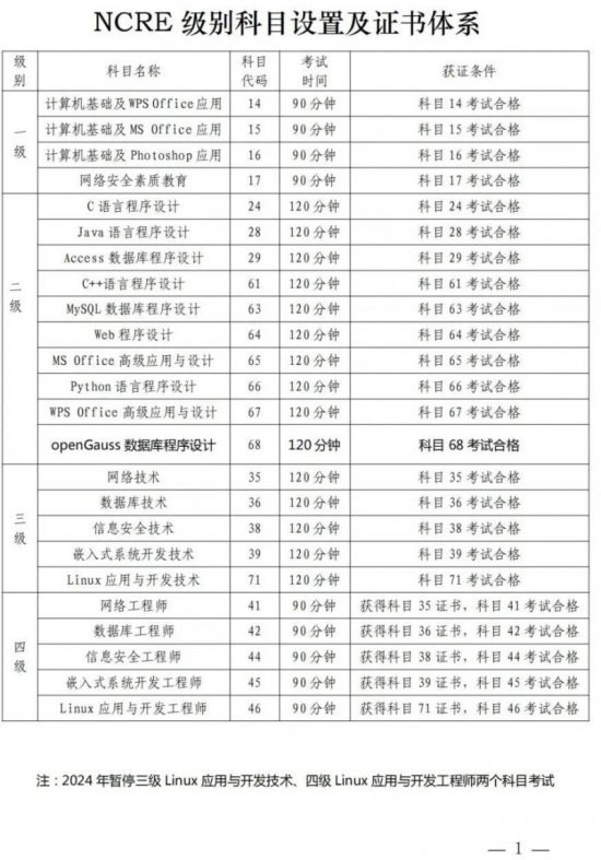 2024全国计算机等级考试-书籍-学习资料-电子书夸克网盘资源分享