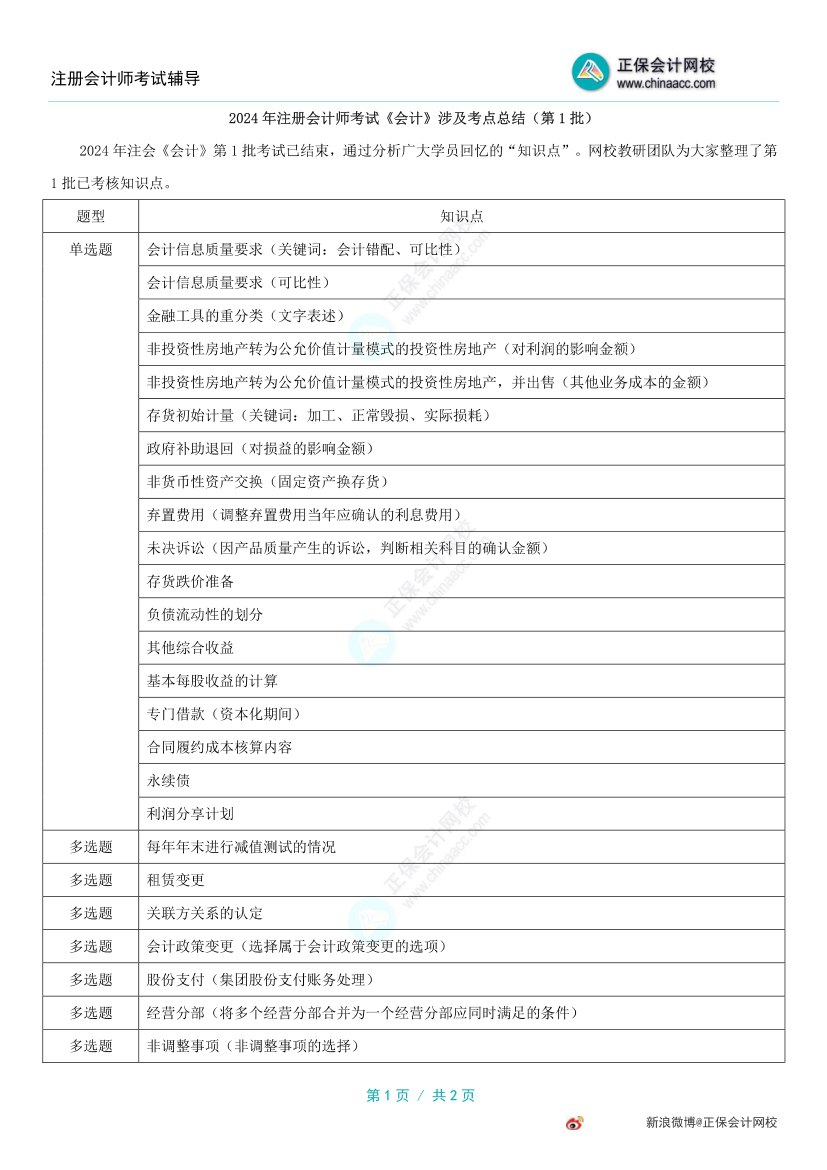 SR-2024注会-黑马考点-书籍-学习资料-电子书夸克网盘资源分享