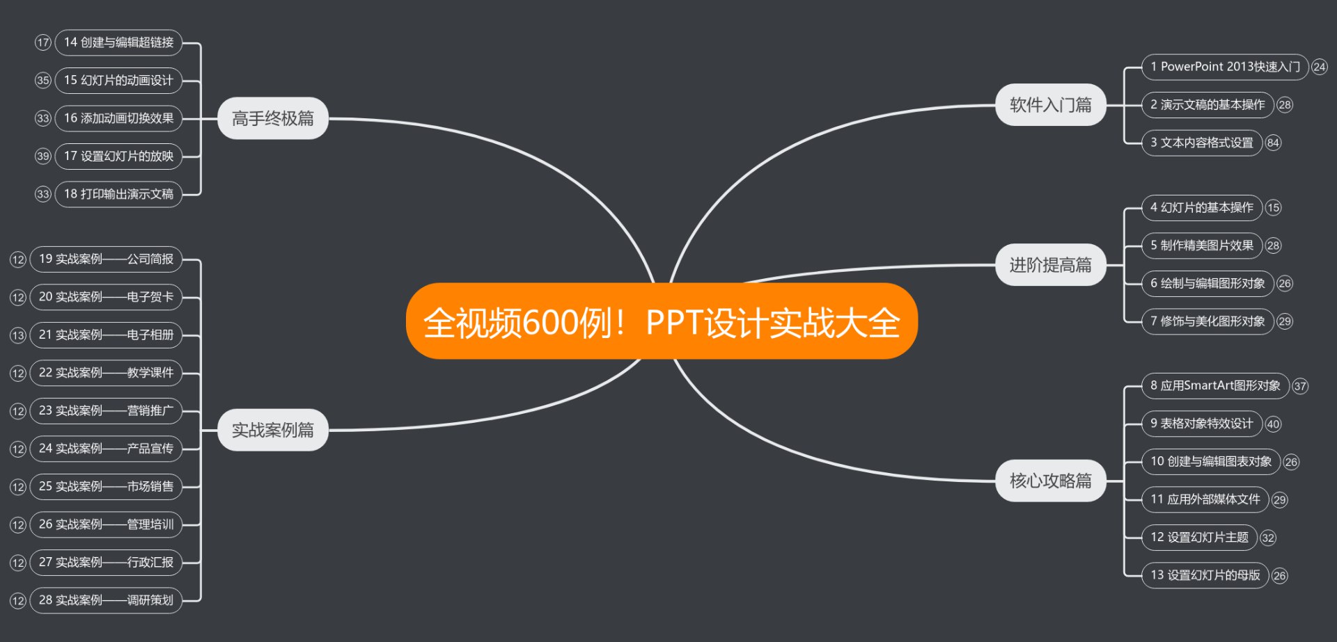 PPT实战600例-书籍-学习资料-电子书夸克网盘资源分享