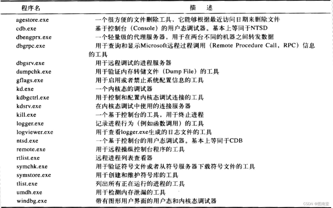 Windows 学习资料集(1)-书籍-学习资料-电子书夸克网盘资源分享