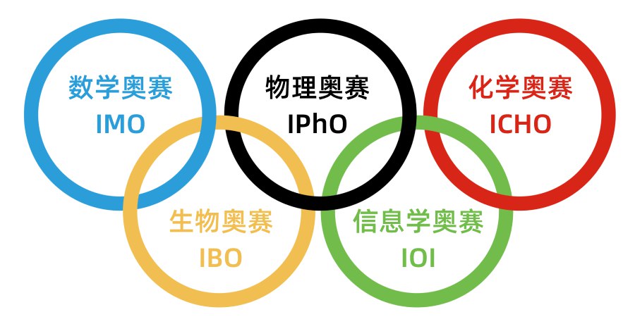 NOI青少年信息学奥林匹克竞赛 信奥培训视频课-书籍-学习资料-电子书夸克网盘资源分享