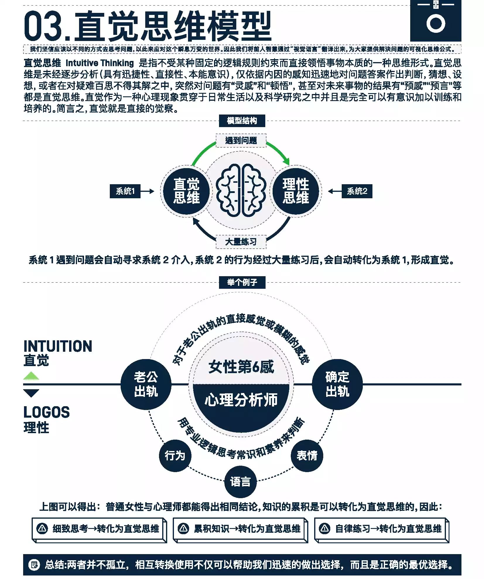 万物皆模型:85个思维模型图解-书籍-学习资料-电子书夸克网盘资源分享