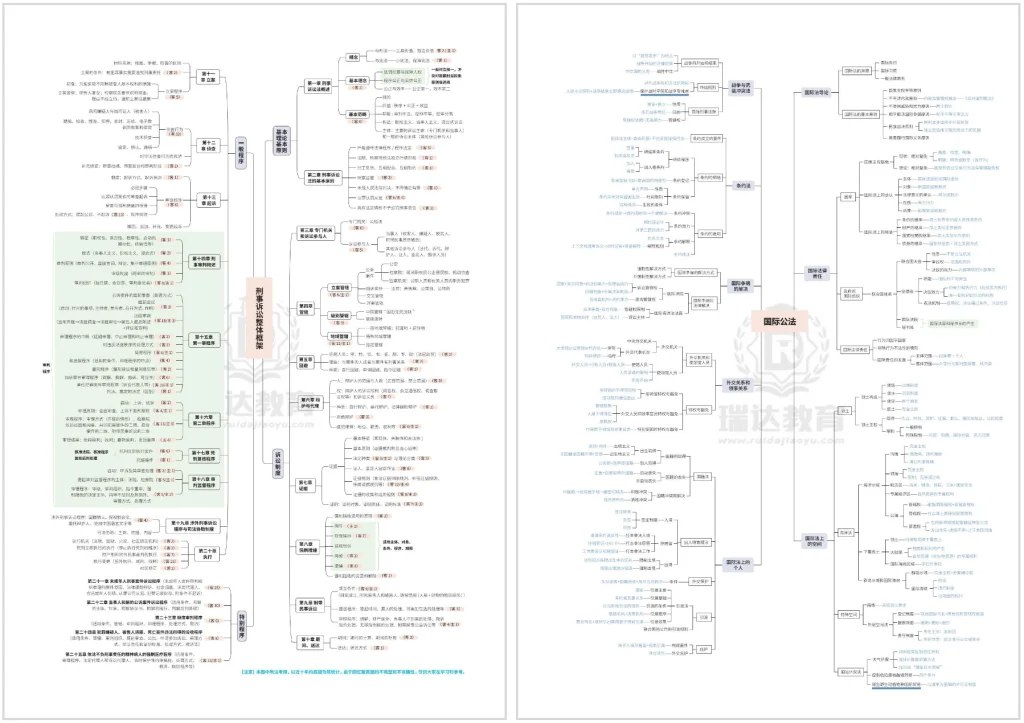 【法考行政法】学习资料大合集-书籍-学习资料-电子书夸克网盘资源分享