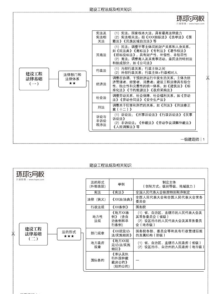 _2024年二建-法规-思维导图.pdf-书籍-学习资料-电子书夸克网盘资源分享