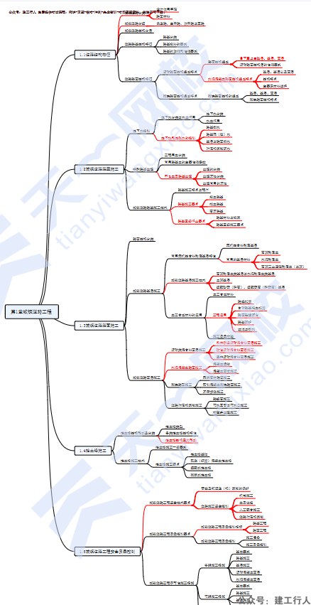 机电优路思维导图.pdf-书籍-学习资料-电子书夸克网盘资源分享