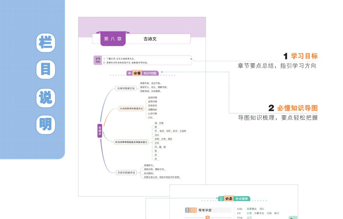 2023版一本小学知识大盘点(语文 数学 英语 必背古诗文)-已去水印-书籍-学习资料-电子书夸克网盘资源分享