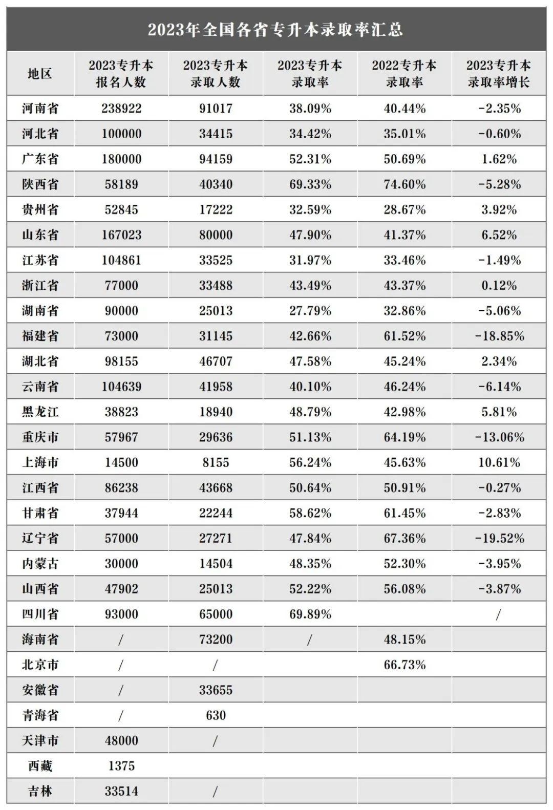 2023专升本-书籍-学习资料-电子书夸克网盘资源分享