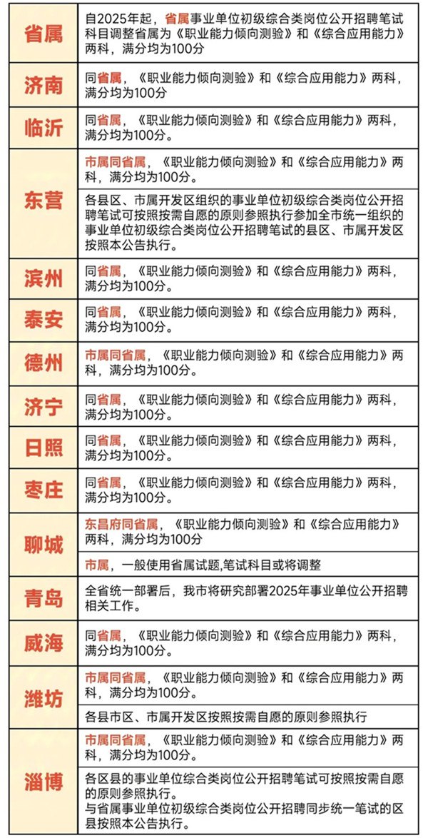 08.2025超G山东事业单位笔试全程班-书籍-学习资料-电子书夸克网盘资源分享