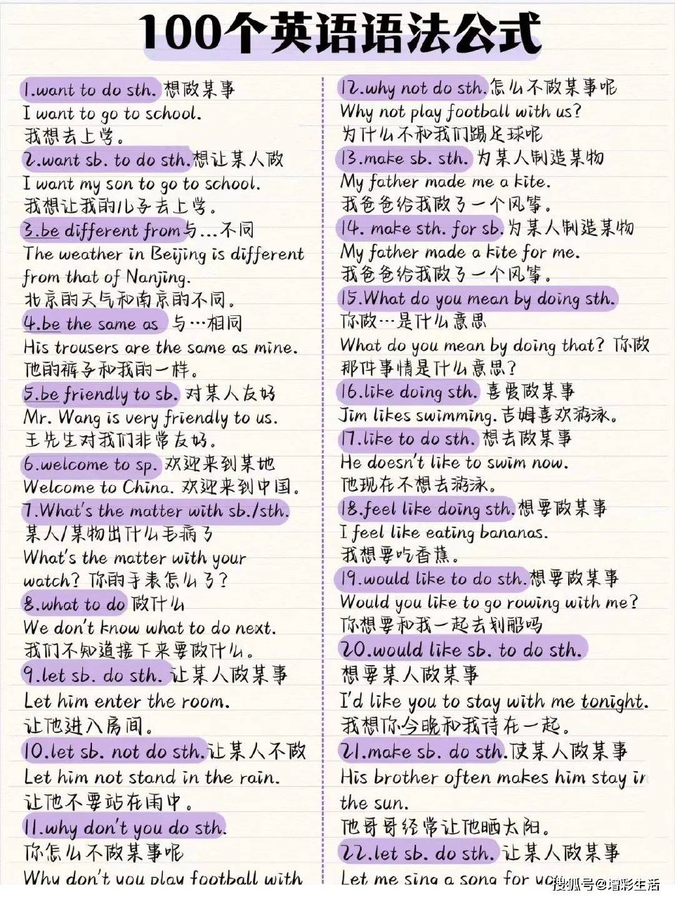 100个英语语法公式-书籍-学习资料-电子书夸克网盘资源分享