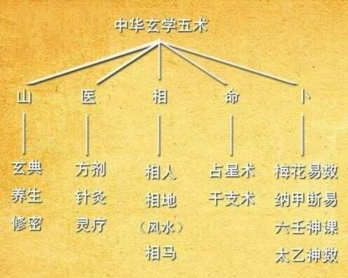 〖中华玄学〗-书籍-学习资料-电子书夸克网盘资源分享