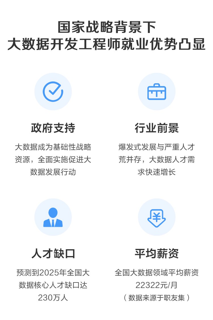 【163课堂-1202857601】微专业 - 大数据开发工程师 - 带源码课件-书籍-学习资料-电子书夸克网盘资源分享