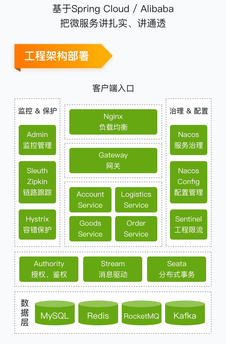 【imooc-522】Spring Cloud Alibaba 微服务架构实战 - 带源码课件-书籍-学习资料-电子书夸克网盘资源分享