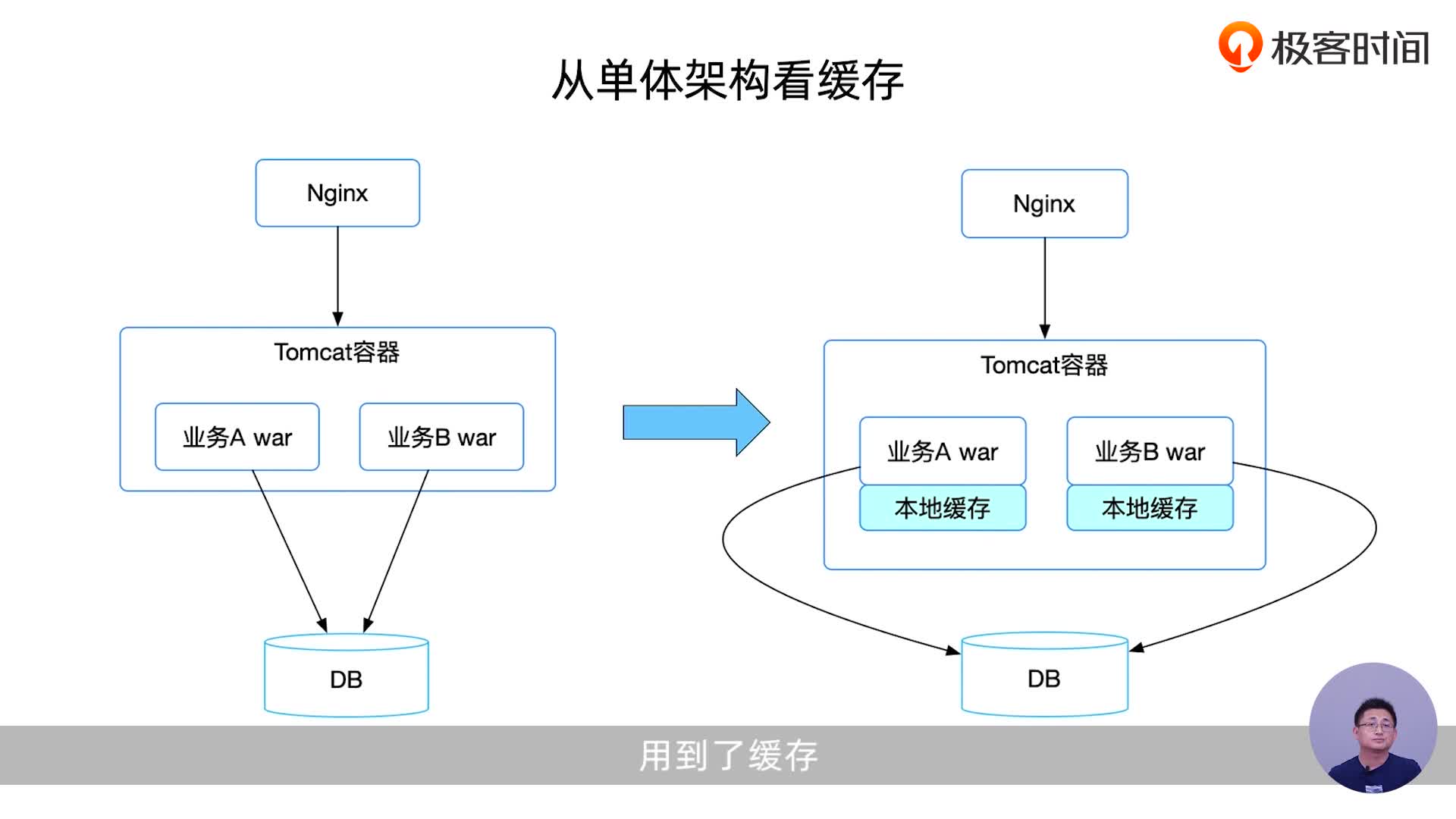 【极客时间-100051101】分布式缓存高手课-书籍-学习资料-电子书夸克网盘资源分享