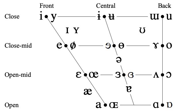 从音标开始系统化学英语-书籍-学习资料-电子书夸克网盘资源分享