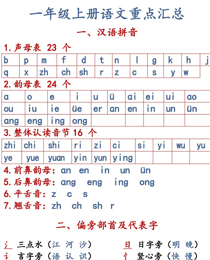 小学语文重点知识汇总 (1-6年级上册)-书籍-学习资料-电子书夸克网盘资源分享