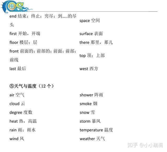 【完结】小学英语800个单词-书籍-学习资料-电子书夸克网盘资源分享