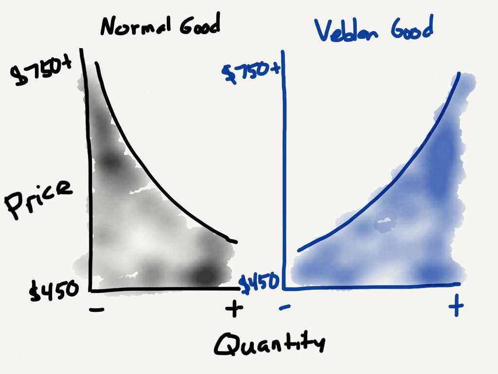 凡勃伦：凡勃伦效应-书籍-学习资料-电子书夸克网盘资源分享