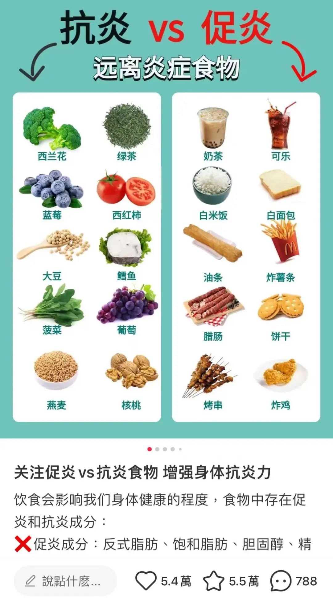 抗炎食物-书籍-学习资料-电子书夸克网盘资源分享