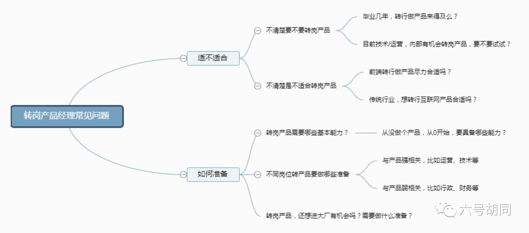 如何转行产品经理-书籍-学习资料-电子书夸克网盘资源分享