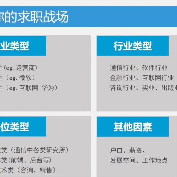 如何应用职场“法”则畅行职场-书籍-学习资料-电子书夸克网盘资源分享