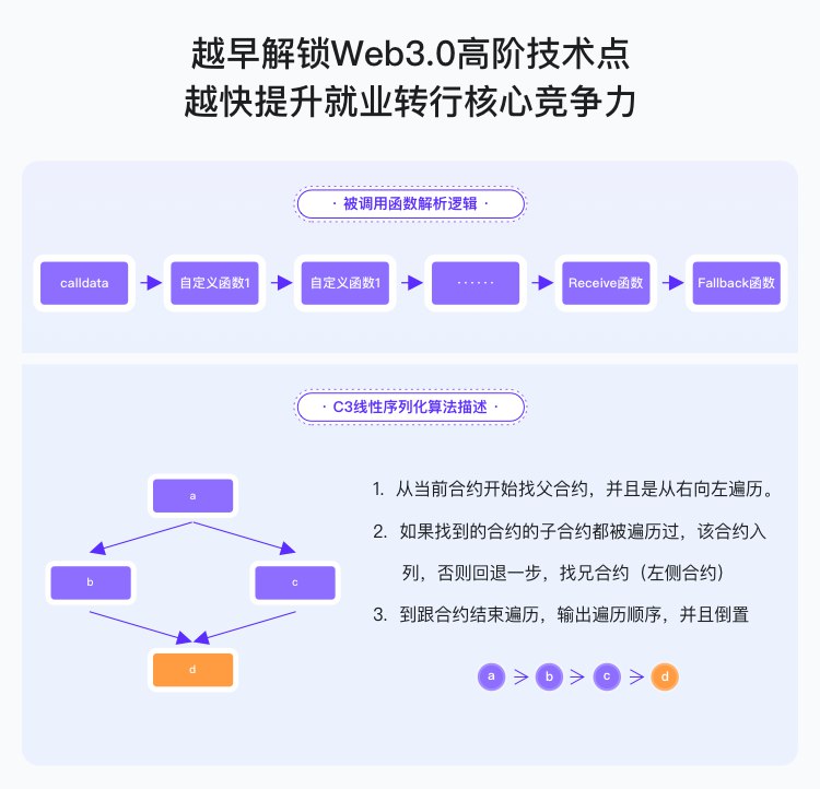 Web3.0热门领域NFT项目实战-书籍-学习资料-电子书夸克网盘资源分享