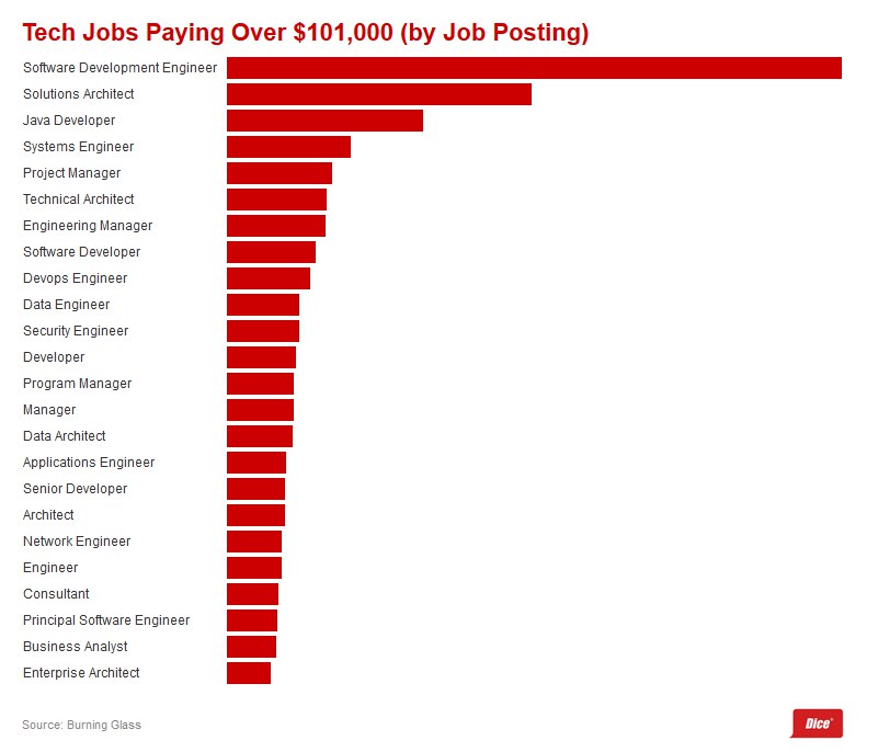 如何拿下科技公司高薪职位-书籍-学习资料-电子书夸克网盘资源分享