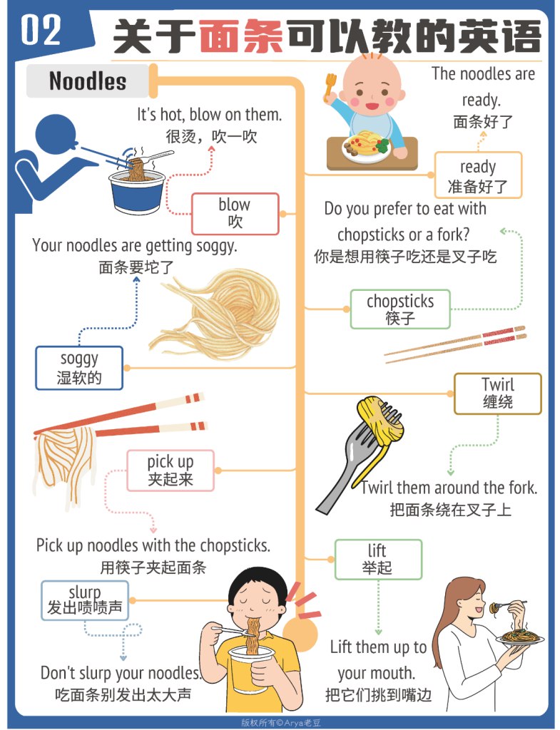 见物能聊 趣味英语100说-书籍-学习资料-电子书夸克网盘资源分享