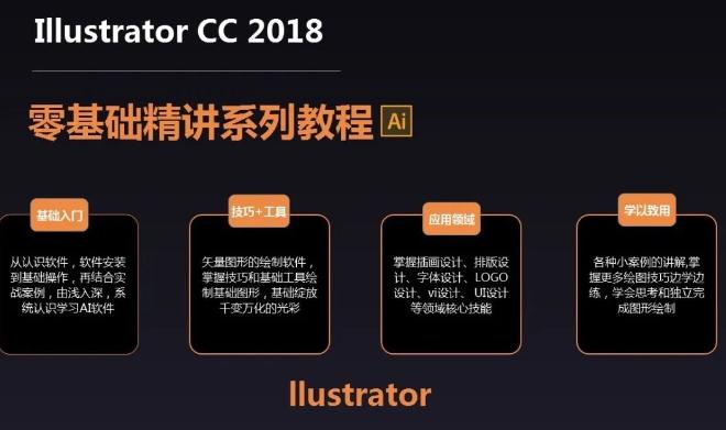 Adobe illustrator软件基础精讲课程-书籍-学习资料-电子书夸克网盘资源分享