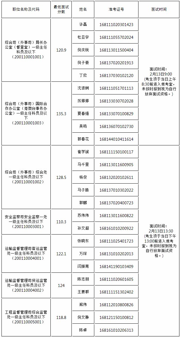 铁路局面试资料-书籍-学习资料-电子书夸克网盘资源分享