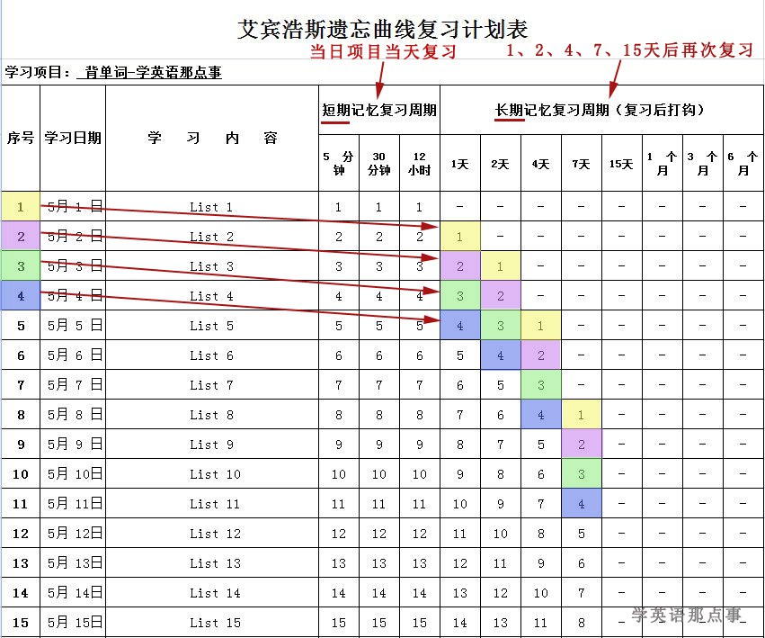 艾宾浩斯记忆遗忘曲线复习计划表-书籍-学习资料-电子书夸克网盘资源分享