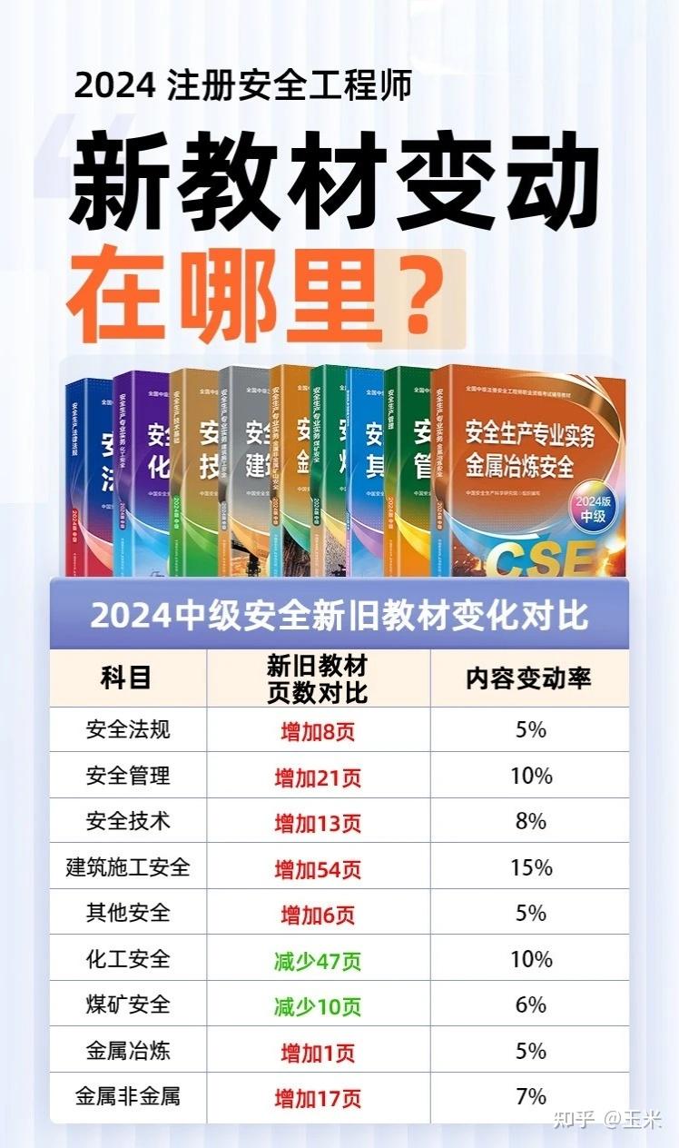 2024注册安全工程师-书籍-学习资料-电子书夸克网盘资源分享