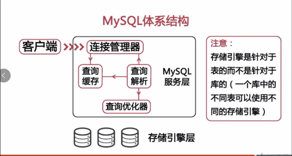 【imooc-49】MySQL提升课程 全面讲解MySQL架构设计 - 带源码课件-书籍-学习资料-电子书夸克网盘资源分享