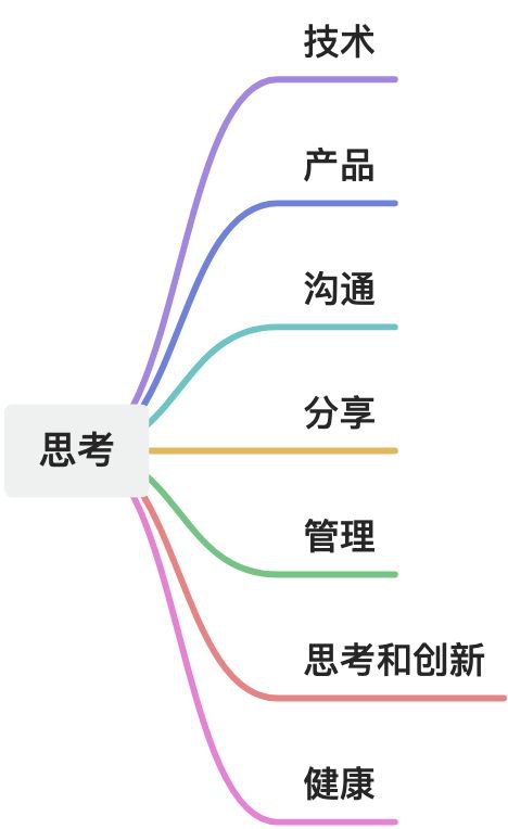 认识身体2：永不停歇的变化[pdf]-书籍-学习资料-电子书夸克网盘资源分享