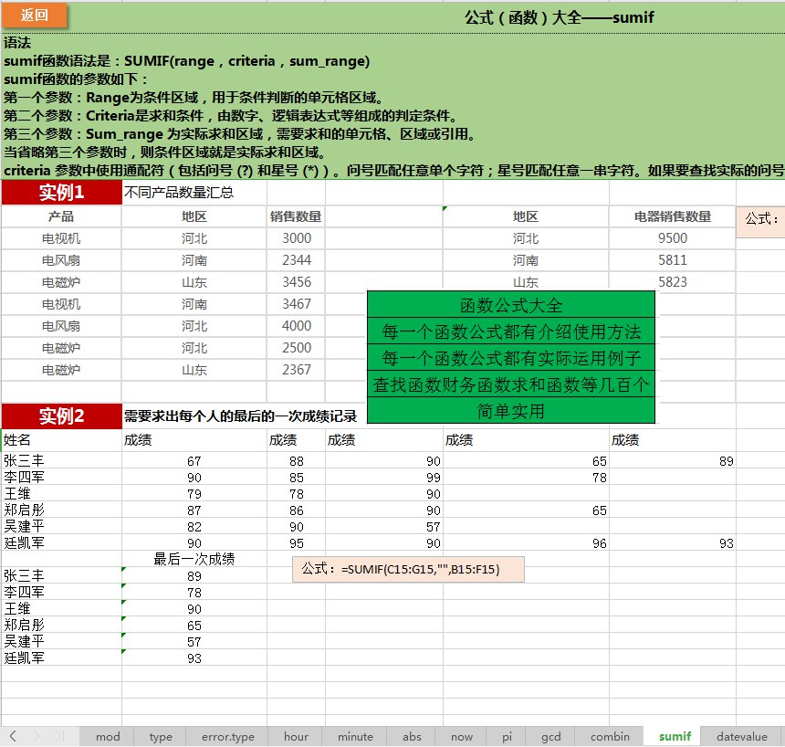 函数公式模板大全电子表格Excel-书籍-学习资料-电子书夸克网盘资源分享