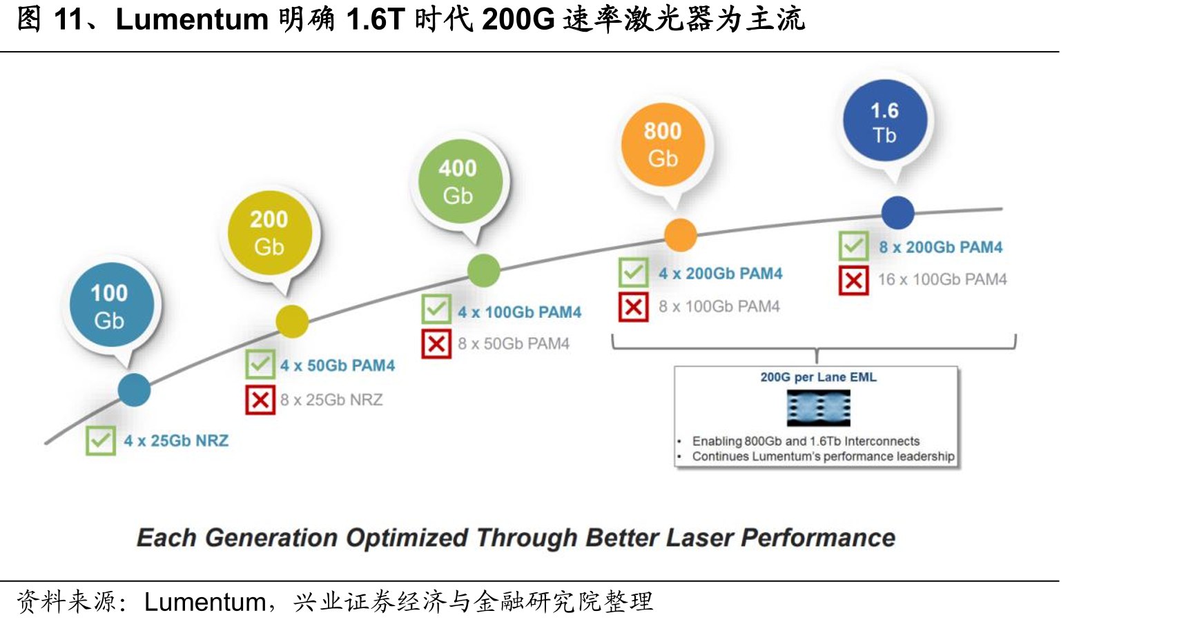 行业报告1.6-书籍-学习资料-电子书夸克网盘资源分享