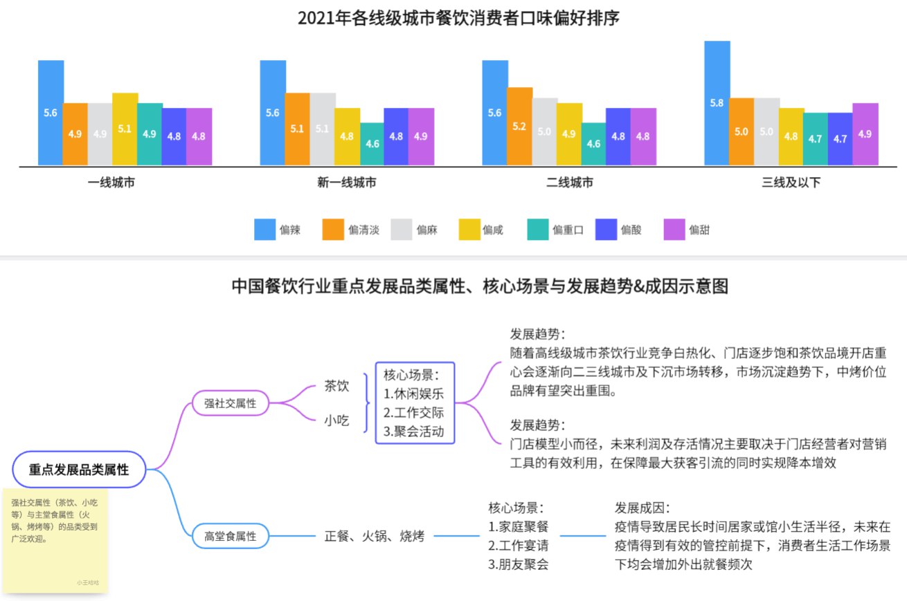 各行业分析报告-书籍-学习资料-电子书夸克网盘资源分享