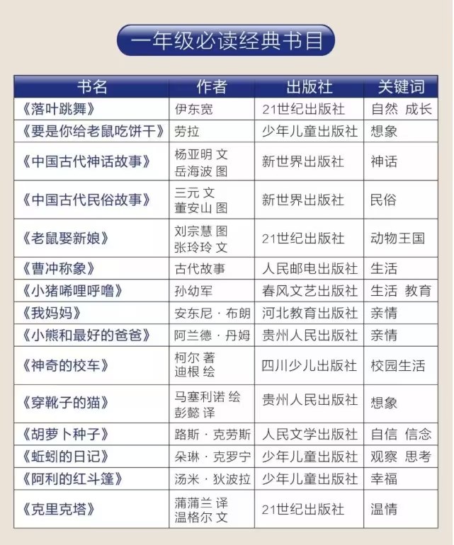 人民日报整理1-9年级必读经典书目149本-书籍-学习资料-电子书夸克网盘资源分享