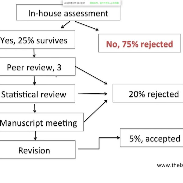 08.SCI新手必备课（共12节）-书籍-学习资料-电子书夸克网盘资源分享