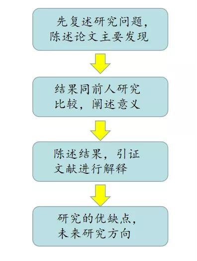 30.SCI论文写作套路-书籍-学习资料-电子书夸克网盘资源分享