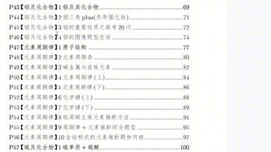 高中小题狂做高一、高二、高三九科全套电子版-书籍-学习资料-电子书夸克网盘资源分享