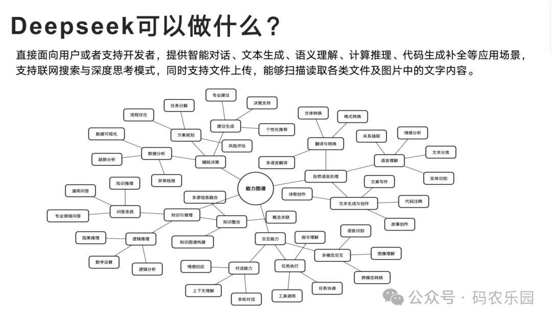 deepseek集合教程资料，小白必备大全-书籍-学习资料-电子书夸克网盘资源分享